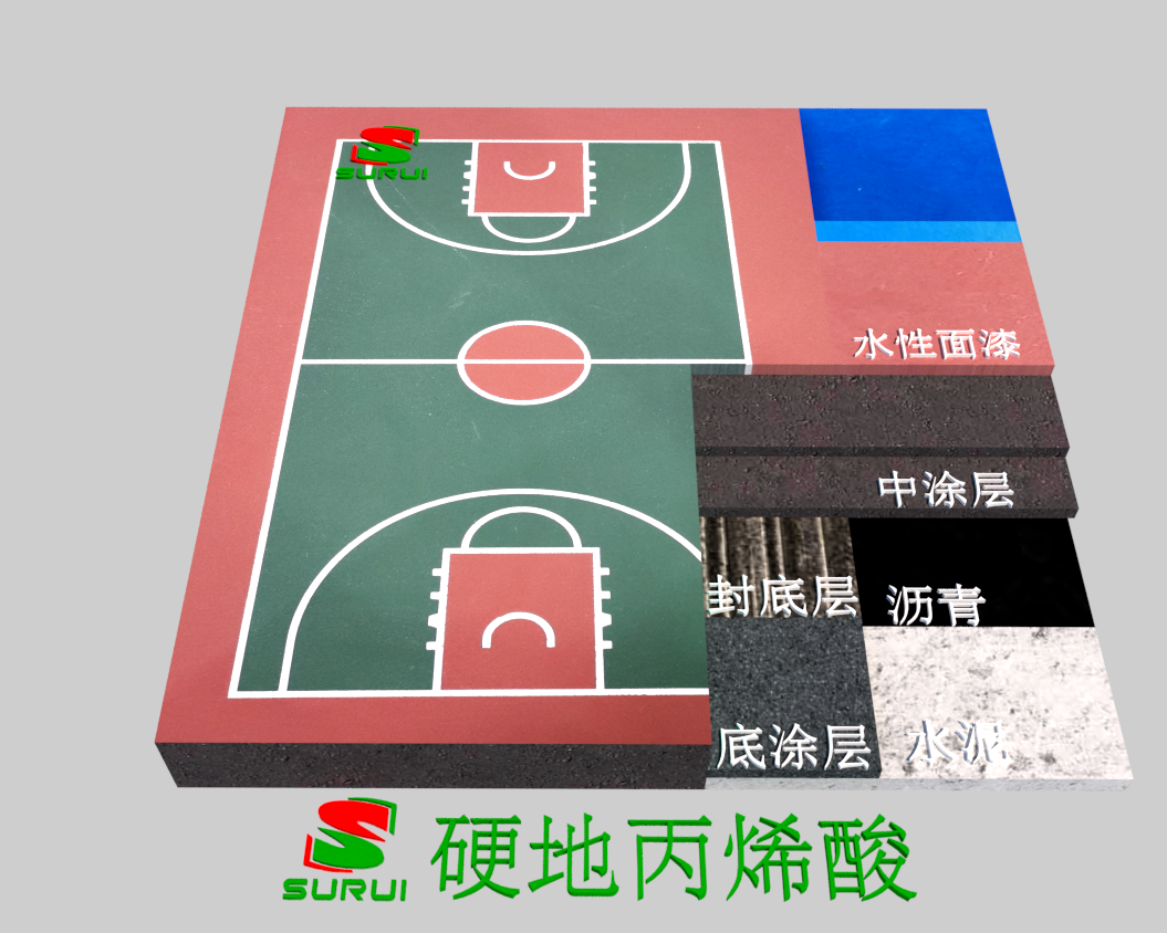 硬地丙烯酸，球場(chǎng)型